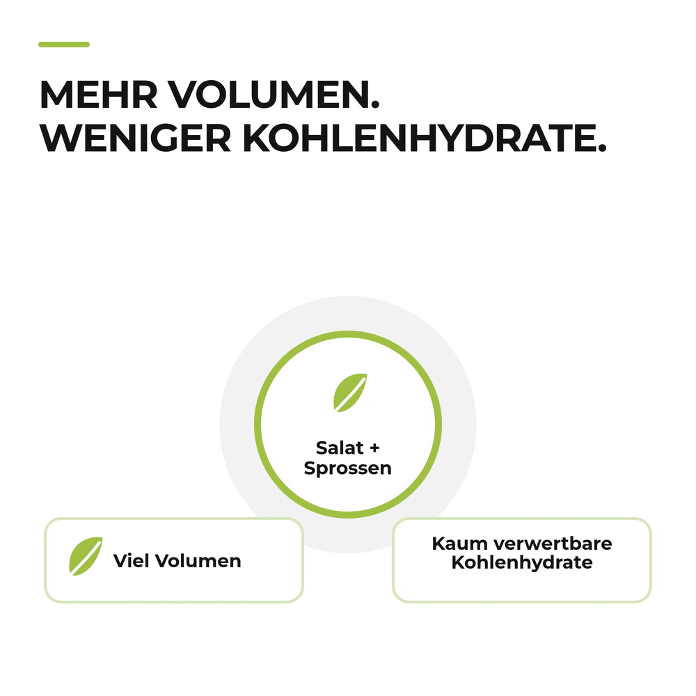 Kohlenhydratarme Lebensmittel – Infografik Mehr Volumen, weniger Kohlenhydrate