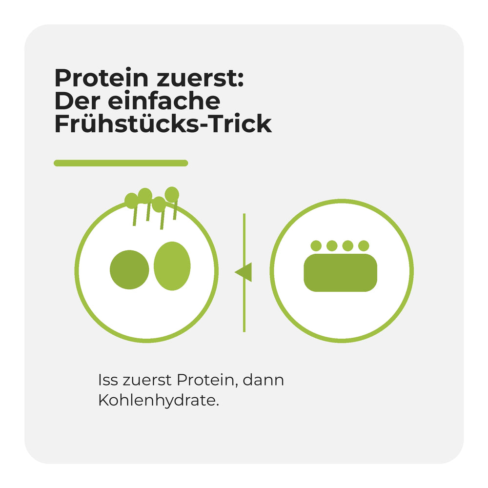 Infografik: Protein zuerst – Der einfache Frühstücks-Trick