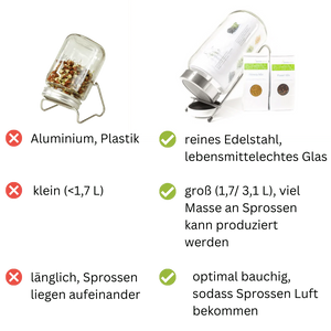 The Way We Grow™ System: Das Keimsystem ohne Kompromisse