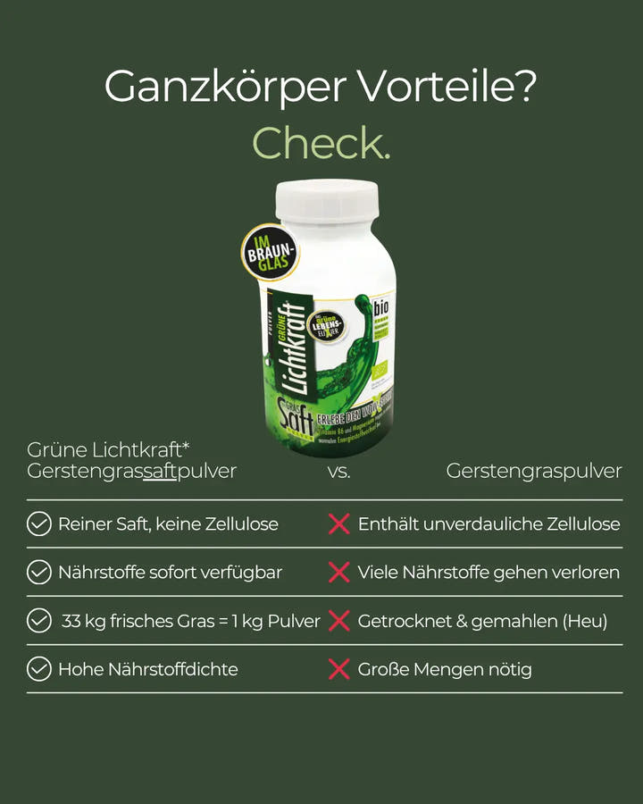 Was ist Gerstengrassaftpulver & Grüne Lichtkraft