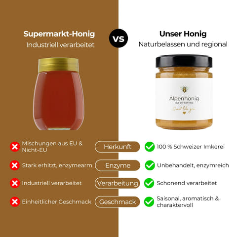 Unser Alpenhonig vs. Supermarkt-Alpenhonig: Der wahre Unterschied