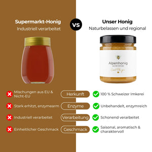 Unser Alpenhonig vs. Supermarkt-Alpenhonig: Der wahre Unterschied