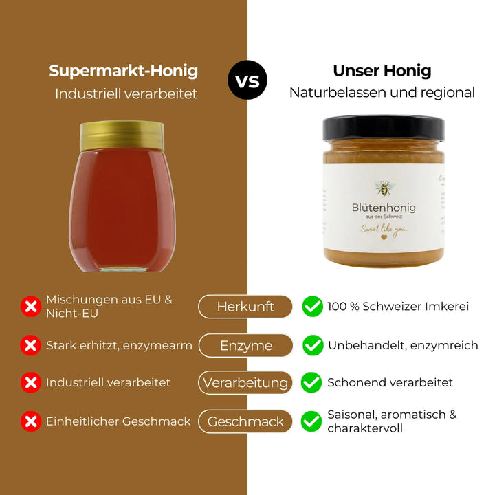 Unser Blütenhonig vs. Supermarkt-Blütenhonig: Der wahre Unterschied
