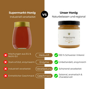 Unser Blütenhonig vs. Supermarkt-Blütenhonig: Der wahre Unterschied