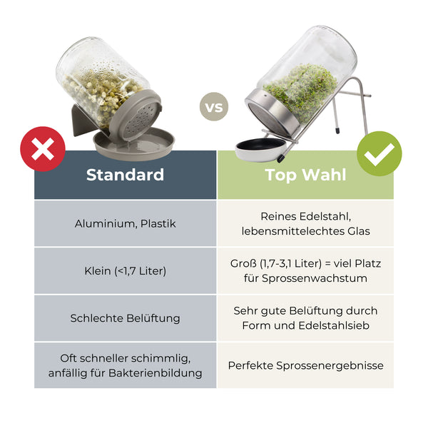 Pack de démarrage avec système