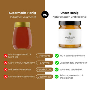 Unser Blütenhonig vs. Supermarkt-Blütenhonig: Der wahre Unterschied